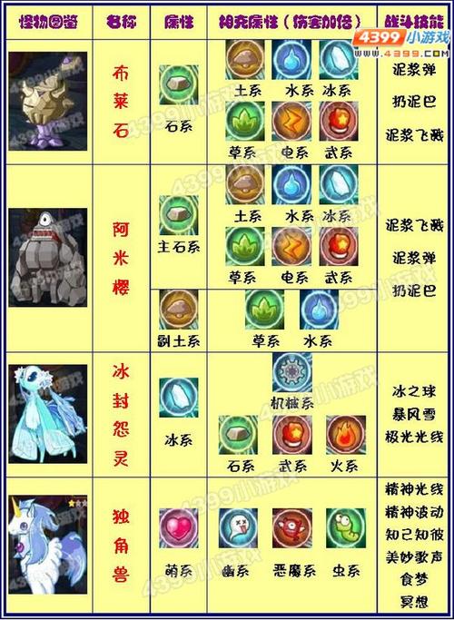 洛克王国光明神殿有什么用/洛克王国光明神殿有什么宠物-第5张图片-多林游戏 洛克王国光明神殿有什么用/洛克王国光明神殿有什么宠物-第5张图片-多林游戏