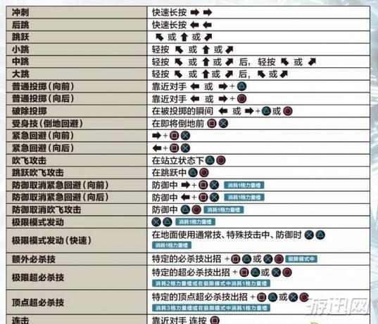 拳皇13选取键是哪个,拳皇13按键推荐(最新)-第5张图片-多林游戏 拳皇13选取键是哪个,拳皇13按键推荐(最新)-第5张图片-多林游戏