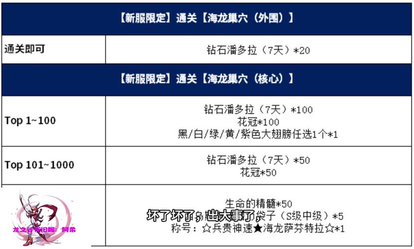 龙之谷激活码在哪输入/龙之谷激活码怎么用-第2张图片-多林游戏 龙之谷激活码在哪输入/龙之谷激活码怎么用-第2张图片-多林游戏