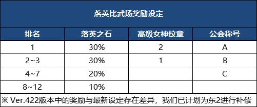 龙之谷激活码在哪输入/龙之谷激活码怎么用-第3张图片-多林游戏 龙之谷激活码在哪输入/龙之谷激活码怎么用-第3张图片-多林游戏