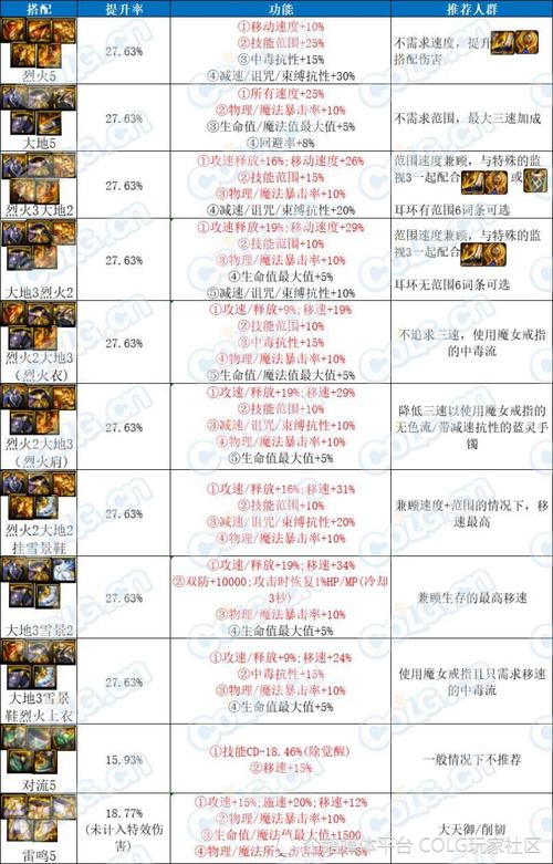 地下城与勇士手游韩服叫什么,地下城与勇士手游韩服什么版本?-第2张图片-多林游戏 地下城与勇士手游韩服叫什么,地下城与勇士手游韩服什么版本?-第2张图片-多林游戏