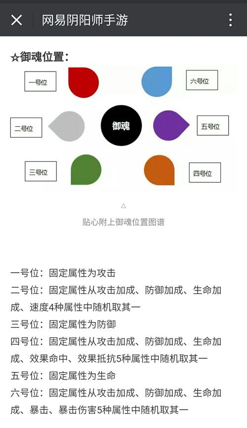 什么算新手阴阳师,什么算新手阴阳师?-第5张图片-多林游戏 什么算新手阴阳师,什么算新手阴阳师?-第5张图片-多林游戏