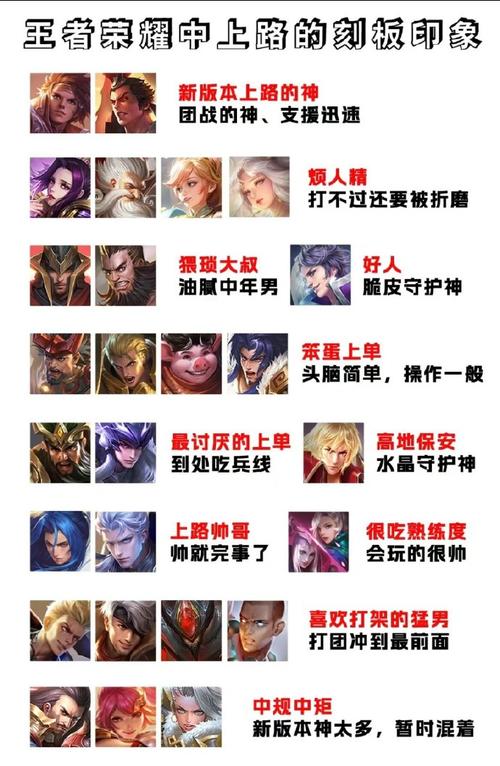 王者荣耀适合女生玩的上单英雄，适合女生上手的王者荣耀英雄？