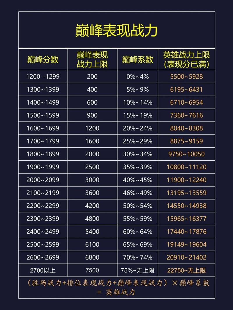 王者战力比较低的英雄排名榜,王者中战力最低的英雄?-第5张图片-多林游戏 王者战力比较低的英雄排名榜,王者中战力最低的英雄?-第5张图片-多林游戏