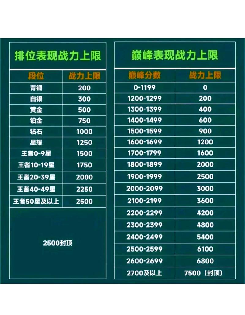 王者荣耀巅峰赛什么时候结算,王者荣耀巅峰赛什么时间段?-第1张图片-多林游戏 王者荣耀巅峰赛什么时候结算,王者荣耀巅峰赛什么时间段?-第1张图片-多林游戏