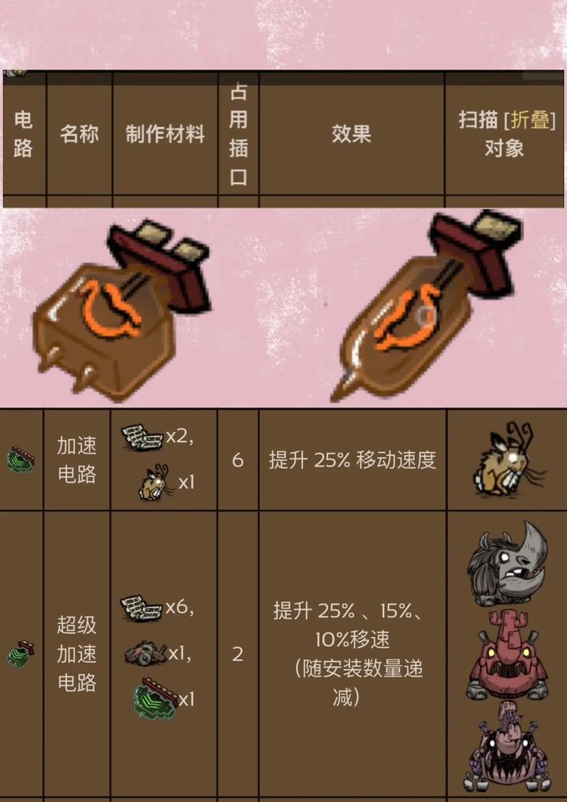 饥荒复活代码如何输入,饥荒复活的代码是什么(最新)-第5张图片-多林游戏 饥荒复活代码如何输入,饥荒复活的代码是什么(最新)-第5张图片-多林游戏