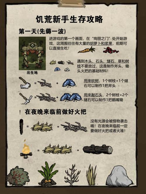 饥荒复活代码如何输入,饥荒复活的代码是什么(最新)-第4张图片-多林游戏 饥荒复活代码如何输入,饥荒复活的代码是什么(最新)-第4张图片-多林游戏