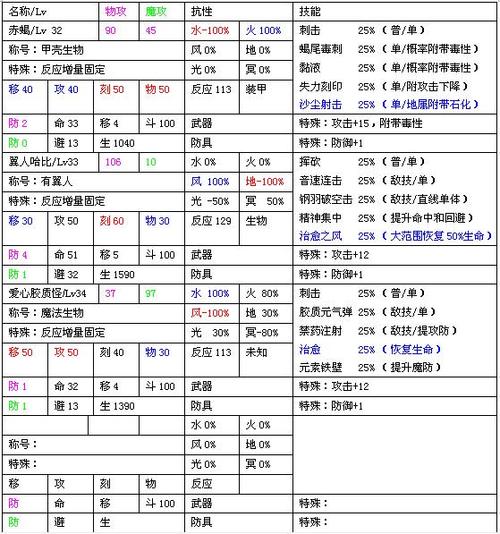 风色幻想6技能熟练度/风色幻想6属性克制-第1张图片-多林游戏 风色幻想6技能熟练度/风色幻想6属性克制-第1张图片-多林游戏