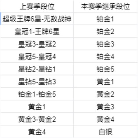 和平精英s9赛季军需皮肤,和平精英ss 9赛季新军需(最新)-第6张图片-多林游戏 和平精英s9赛季军需皮肤,和平精英ss 9赛季新军需(最新)-第6张图片-多林游戏
