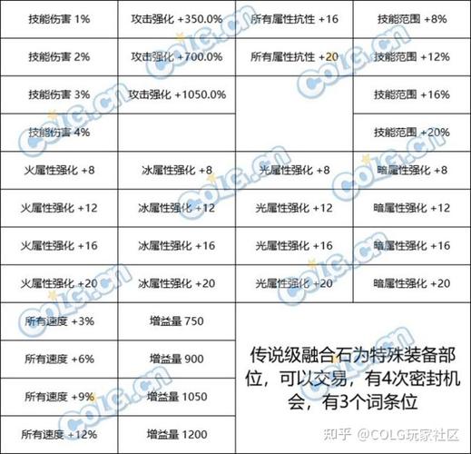 dnf防具装备可以融合吗,dnf防具装备可以融合吗知乎(最新)-第2张图片-多林游戏 dnf防具装备可以融合吗,dnf防具装备可以融合吗知乎(最新)-第2张图片-多林游戏
