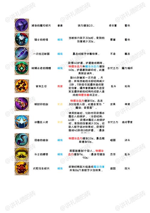 dnf防具装备可以融合吗,dnf防具装备可以融合吗知乎(最新)-第5张图片-多林游戏 dnf防具装备可以融合吗,dnf防具装备可以融合吗知乎(最新)-第5张图片-多林游戏