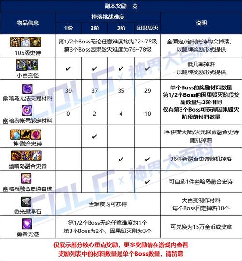 dnf防具装备可以融合吗,dnf防具装备可以融合吗知乎(最新)-第8张图片-多林游戏 dnf防具装备可以融合吗,dnf防具装备可以融合吗知乎(最新)-第8张图片-多林游戏