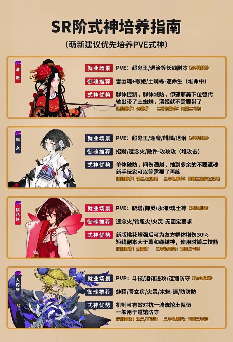 阴阳师小白养什么,阴阳师小白值得培养吗2020(最新)-第4张图片-多林游戏 阴阳师小白养什么,阴阳师小白值得培养吗2020(最新)-第4张图片-多林游戏