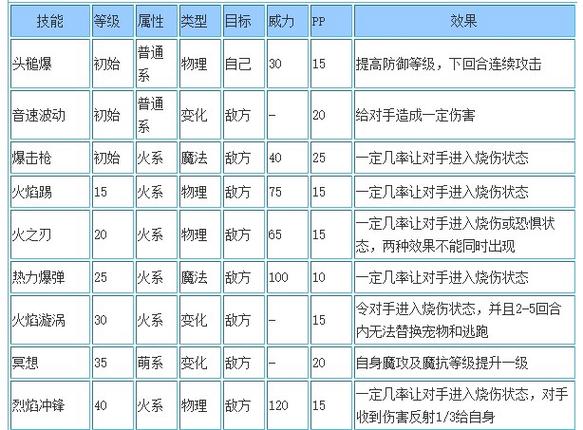 洛克王国火之刃技能,洛克王国火之晶石?-第4张图片-多林游戏 洛克王国火之刃技能,洛克王国火之晶石?-第4张图片-多林游戏