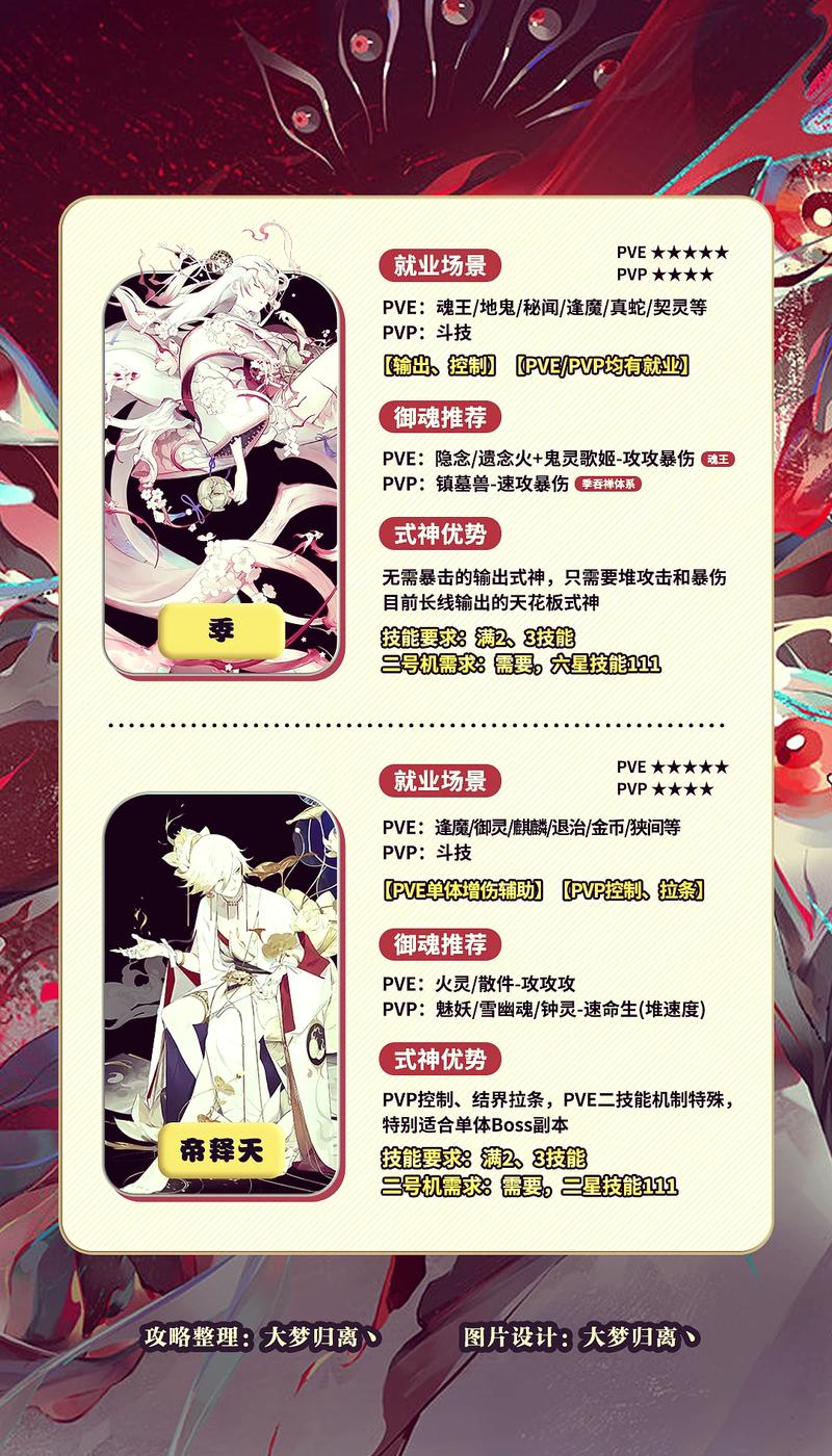 阴阳师回归有什么,阴阳师回归奖励规则2021(最新)-第2张图片-多林游戏 阴阳师回归有什么,阴阳师回归奖励规则2021(最新)-第2张图片-多林游戏