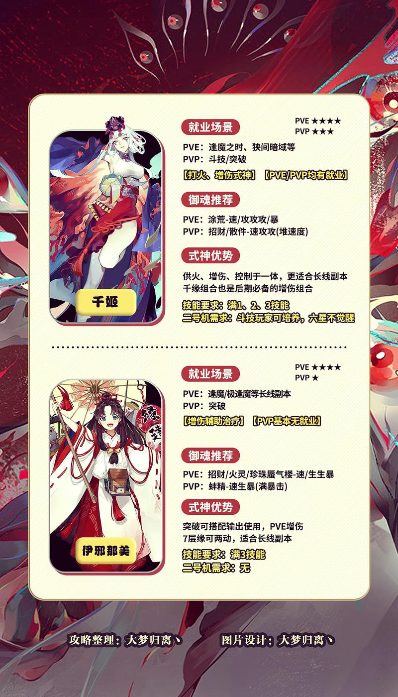 阴阳师回归有什么,阴阳师回归奖励规则2021(最新)-第4张图片-多林游戏 阴阳师回归有什么,阴阳师回归奖励规则2021(最新)-第4张图片-多林游戏