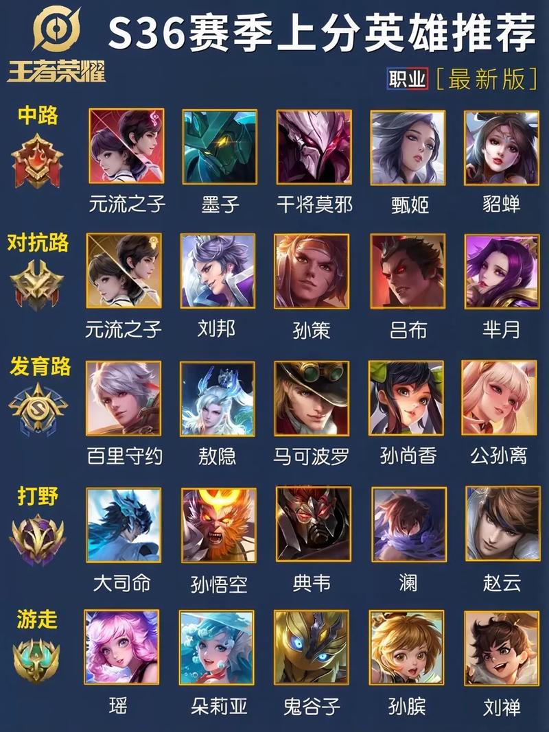 王者段位用什么英雄上分,王者段位玩什么英雄容易上分?-第1张图片-多林游戏 王者段位用什么英雄上分,王者段位玩什么英雄容易上分?-第1张图片-多林游戏
