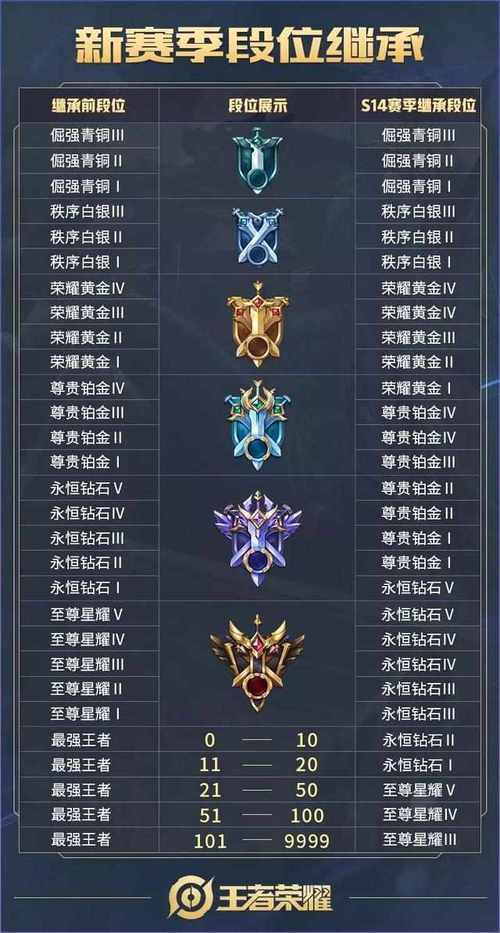王者段位用什么英雄上分,王者段位玩什么英雄容易上分?-第2张图片-多林游戏 王者段位用什么英雄上分,王者段位玩什么英雄容易上分?-第2张图片-多林游戏