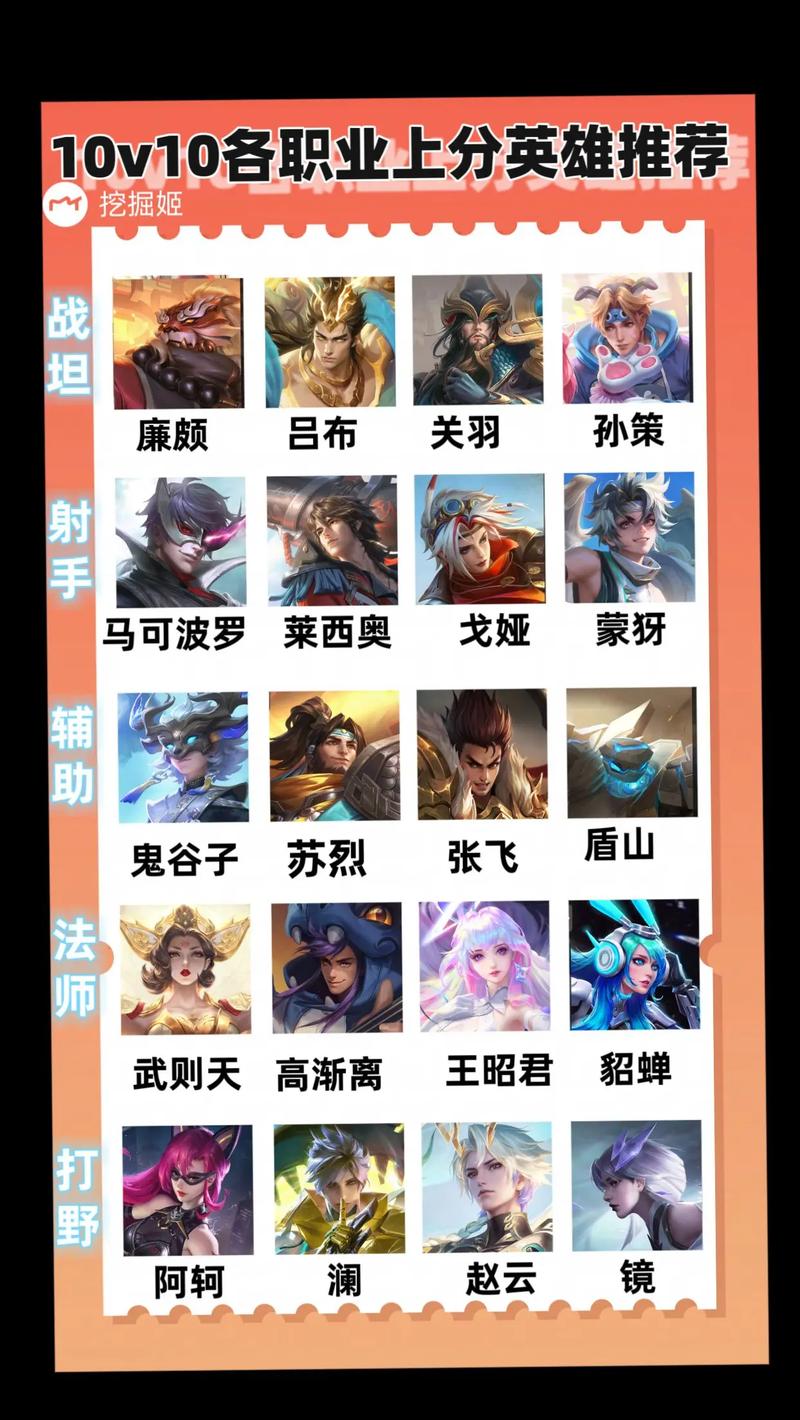 王者段位用什么英雄上分,王者段位玩什么英雄容易上分?-第5张图片-多林游戏 王者段位用什么英雄上分,王者段位玩什么英雄容易上分?-第5张图片-多林游戏