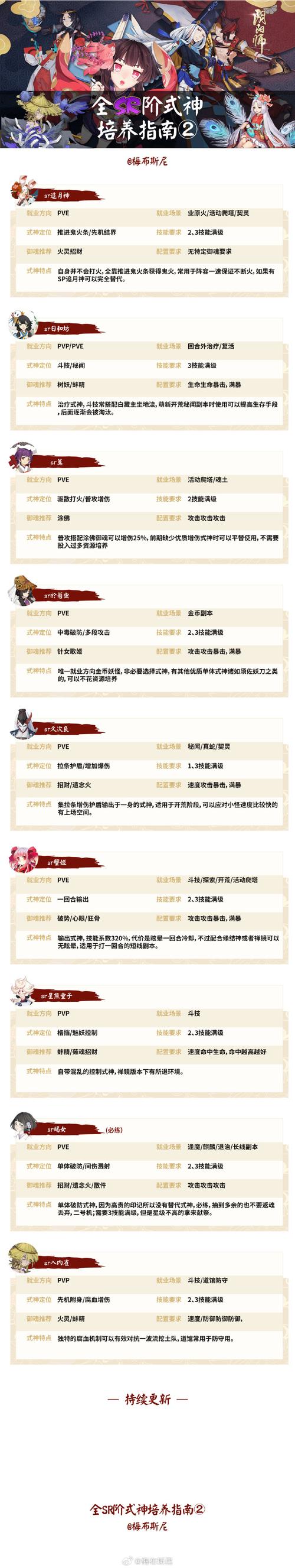 阴阳师有什么赚钱,阴阳师有什么赚钱方式(最新)-第2张图片-多林游戏 阴阳师有什么赚钱,阴阳师有什么赚钱方式(最新)-第2张图片-多林游戏