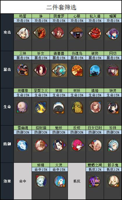 阴阳师茨木配什么,阴阳师茨木搭配?-第4张图片-多林游戏 阴阳师茨木配什么,阴阳师茨木搭配?-第4张图片-多林游戏