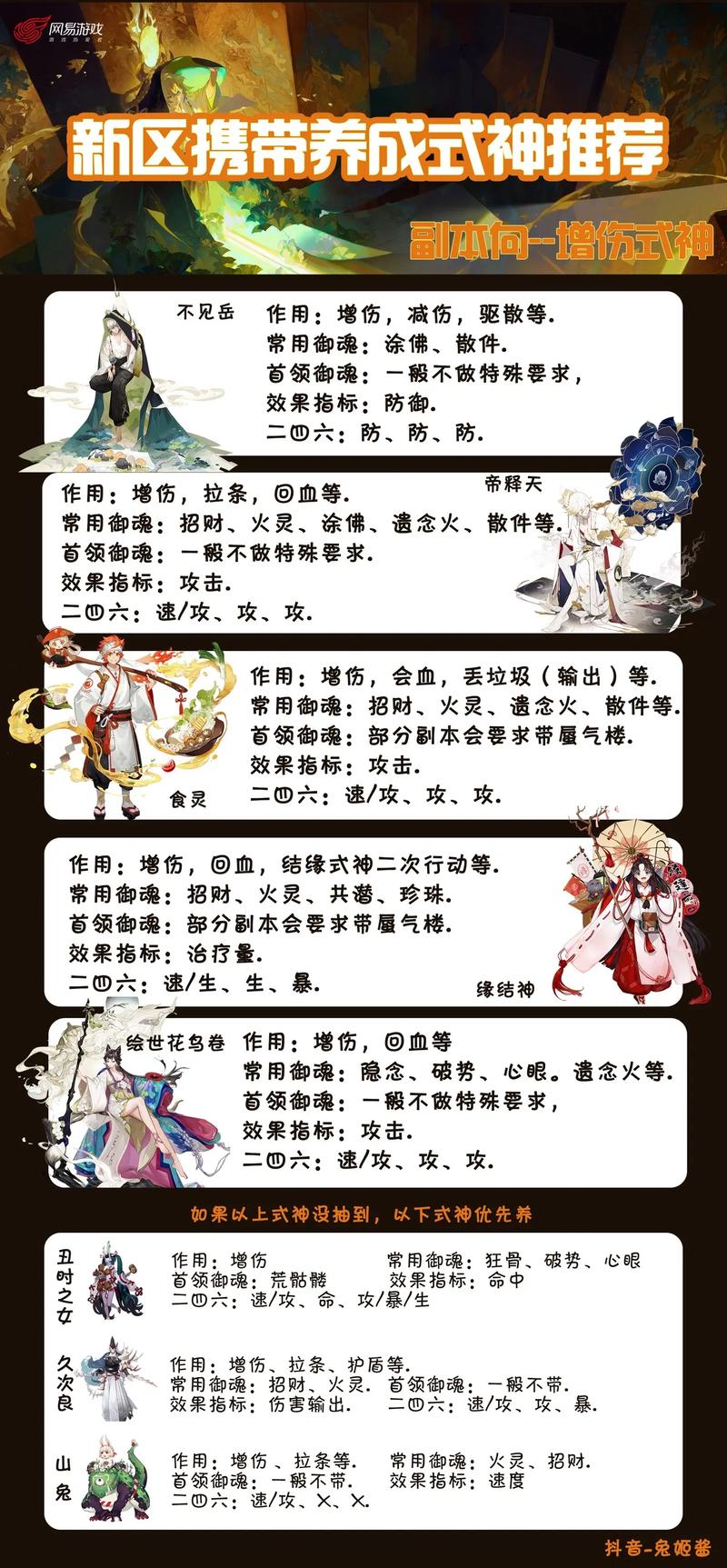 阴阳师携带什么好，阴阳师携带什么好用（最新）