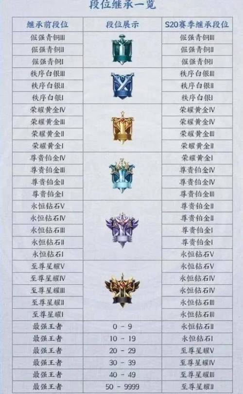 几时上线s20赛季皮肤和平精英,几时上线s20赛季皮肤和平精英?-第8张图片-多林游戏 几时上线s20赛季皮肤和平精英,几时上线s20赛季皮肤和平精英?-第8张图片-多林游戏