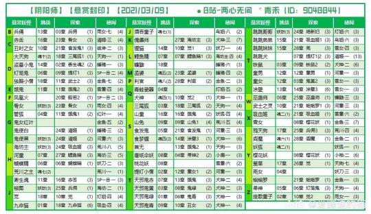 阴阳师蝙蝠是什么/阴阳师里蝙蝠在第几张-第7张图片-多林游戏 阴阳师蝙蝠是什么/阴阳师里蝙蝠在第几张-第7张图片-多林游戏