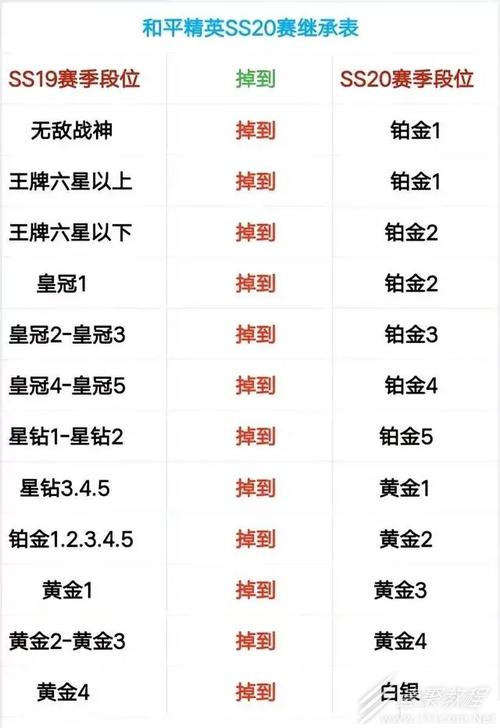 和平精英s20赛季转盘皮肤,和平精英转盘活动持续多久?-第4张图片-多林游戏 和平精英s20赛季转盘皮肤,和平精英转盘活动持续多久?-第4张图片-多林游戏