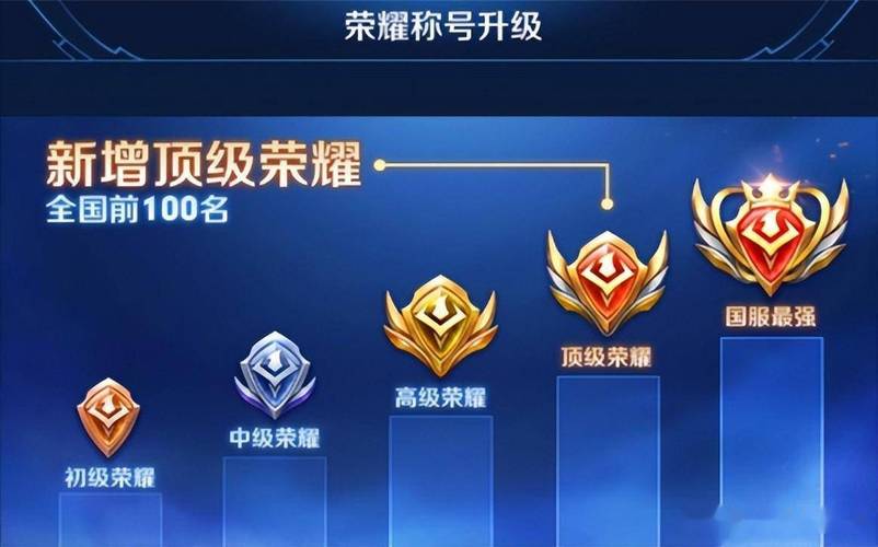 王者荣耀英雄战力怎么获取定位信息，王者荣耀战力定位在哪里？