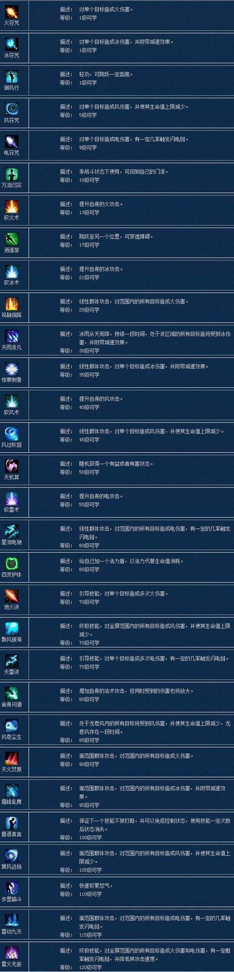 倩女幽魂方士怎么样,倩女幽魂方士怎么样厉害?-第2张图片-多林游戏 倩女幽魂方士怎么样,倩女幽魂方士怎么样厉害?-第2张图片-多林游戏