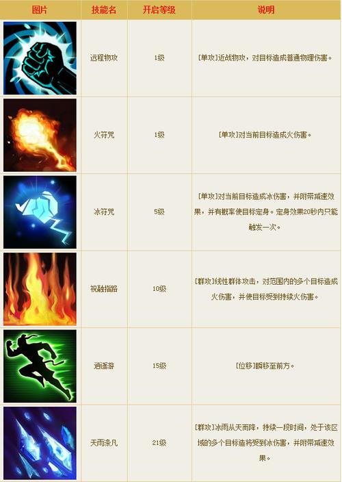 倩女幽魂方士怎么样,倩女幽魂方士怎么样厉害?-第4张图片-多林游戏 倩女幽魂方士怎么样,倩女幽魂方士怎么样厉害?-第4张图片-多林游戏