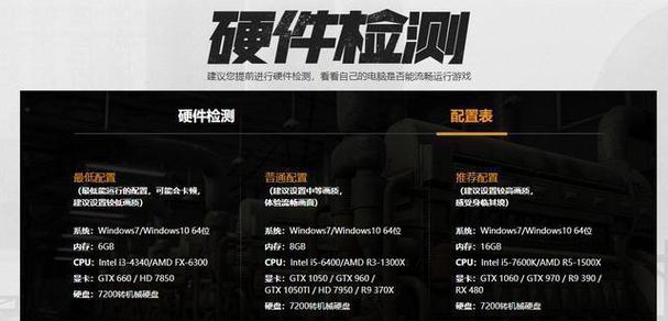 2022绝地求生配置要求,绝地求生电脑配置要求2021?-第2张图片-多林游戏 2022绝地求生配置要求,绝地求生电脑配置要求2021?-第2张图片-多林游戏