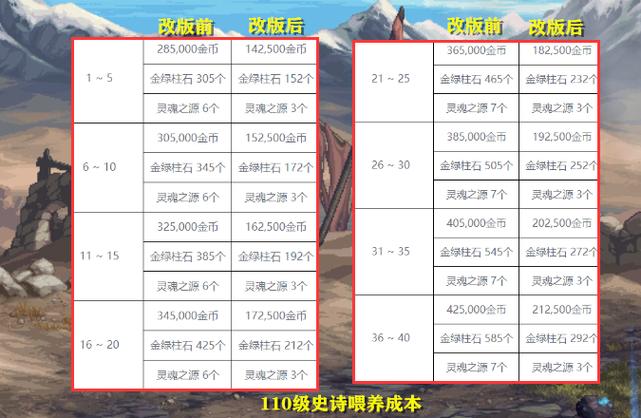dnf小魔女技能加点2023,dnf小魔女技能视频?-第2张图片-多林游戏 dnf小魔女技能加点2023,dnf小魔女技能视频?-第2张图片-多林游戏