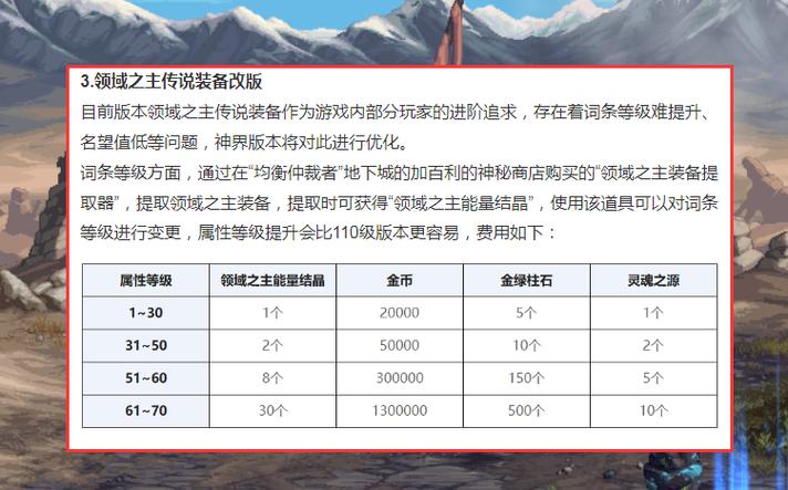 dnf小魔女技能加点2023,dnf小魔女技能视频?-第4张图片-多林游戏 dnf小魔女技能加点2023,dnf小魔女技能视频?-第4张图片-多林游戏