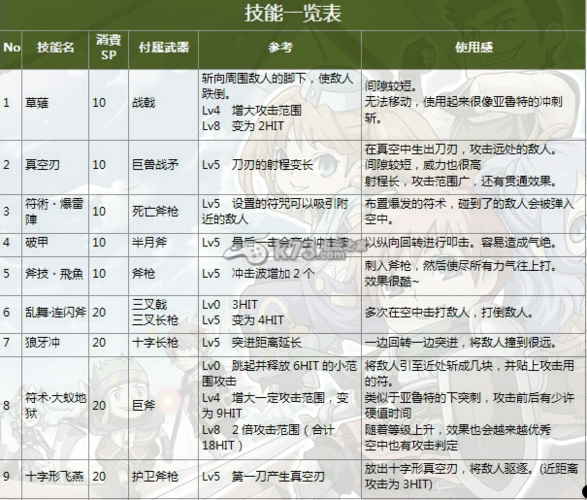 伊苏树海亚特鲁技能领悟/伊苏亚特鲁63岁死亡-第4张图片-多林游戏 伊苏树海亚特鲁技能领悟/伊苏亚特鲁63岁死亡-第4张图片-多林游戏