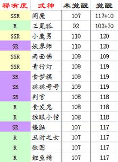 阴阳师先手是什么,阴阳师先后手怎么判定(最新)-第4张图片-多林游戏 阴阳师先手是什么,阴阳师先后手怎么判定(最新)-第4张图片-多林游戏
