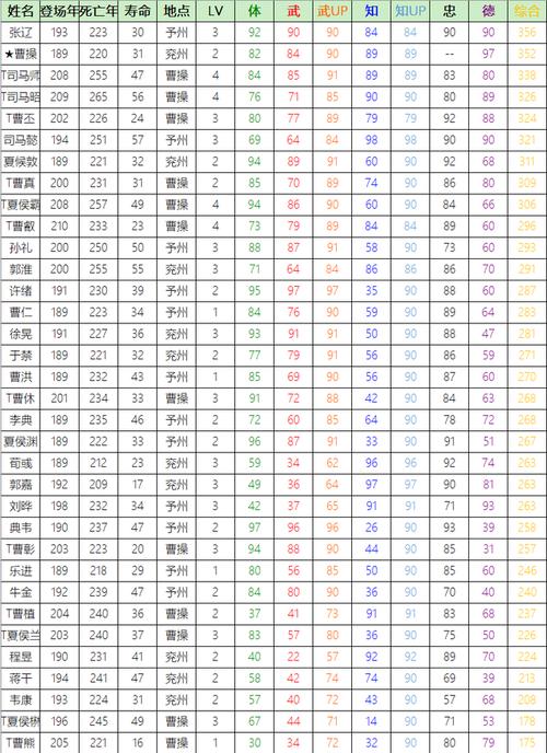 三国志2霸王的大陆武将智力90的方法,三国志2霸王的大陆智力加到90方法?-第8张图片-多林游戏 三国志2霸王的大陆武将智力90的方法,三国志2霸王的大陆智力加到90方法?-第8张图片-多林游戏