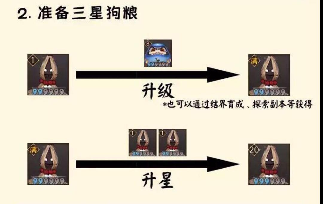 阴阳师什么升6星/阴阳师什么升6星最快-第2张图片-多林游戏 阴阳师什么升6星/阴阳师什么升6星最快-第2张图片-多林游戏