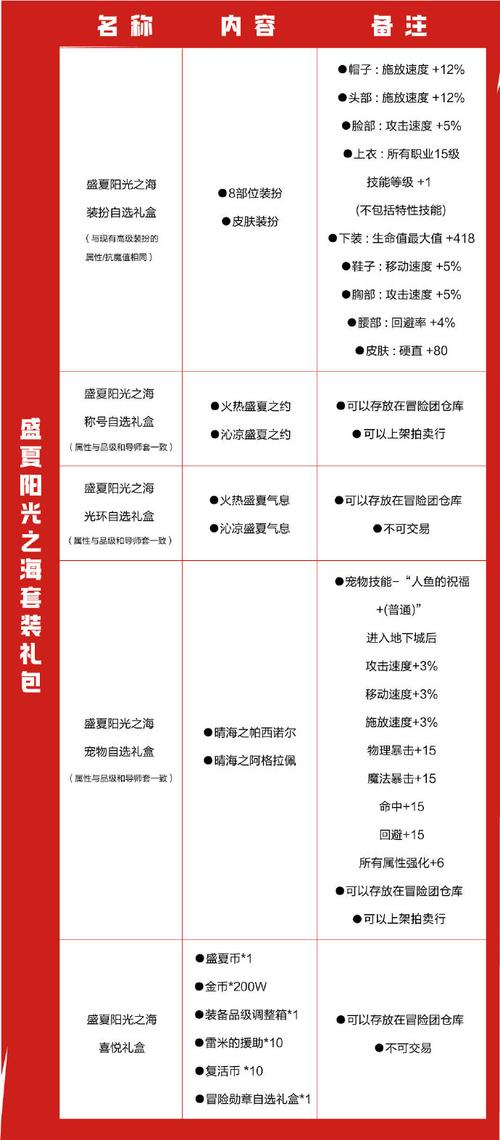 dnf夏日称号叫什么，dnf夏日称号叫什么名字好听？