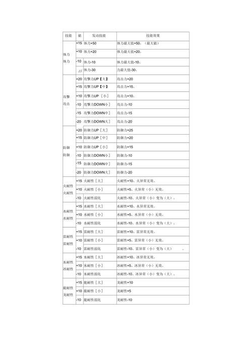 怪物猎人4g黑蚀龙盾斧怎么做,mh4g黑蚀龙?-第1张图片-多林游戏 怪物猎人4g黑蚀龙盾斧怎么做,mh4g黑蚀龙?-第1张图片-多林游戏