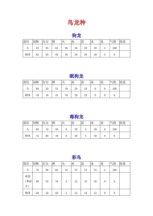 怪物猎人4g黑蚀龙盾斧怎么做,mh4g黑蚀龙?-第5张图片-多林游戏 怪物猎人4g黑蚀龙盾斧怎么做,mh4g黑蚀龙?-第5张图片-多林游戏