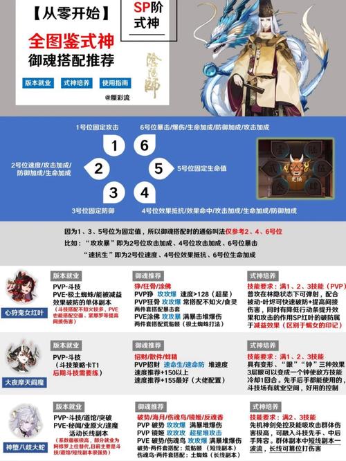 阴阳师什么开局好,阴阳师开局什么ssr好(最新)-第7张图片-多林游戏 阴阳师什么开局好,阴阳师开局什么ssr好(最新)-第7张图片-多林游戏