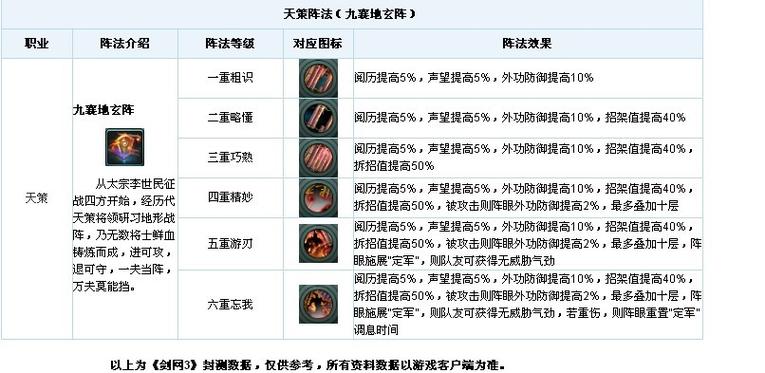 剑网三天策技能详解/剑网三天策pve手法-第3张图片-多林游戏 剑网三天策技能详解/剑网三天策pve手法-第3张图片-多林游戏