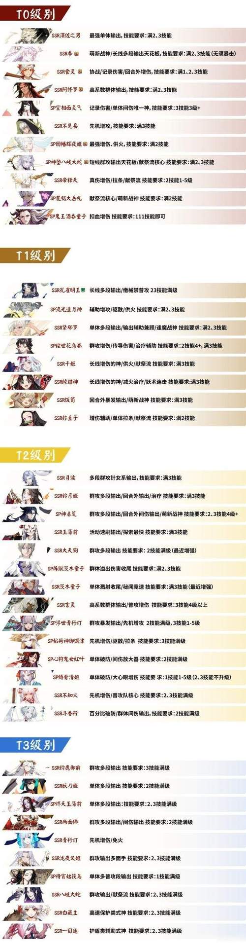 阴阳师什么加血好,阴阳师什么加血式神好(最新)-第3张图片-多林游戏 阴阳师什么加血好,阴阳师什么加血式神好(最新)-第3张图片-多林游戏