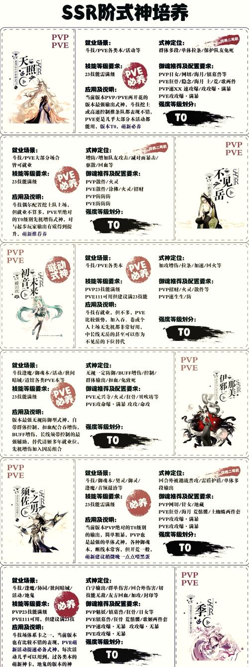 阴阳师什么加血好,阴阳师什么加血式神好(最新)-第4张图片-多林游戏 阴阳师什么加血好,阴阳师什么加血式神好(最新)-第4张图片-多林游戏