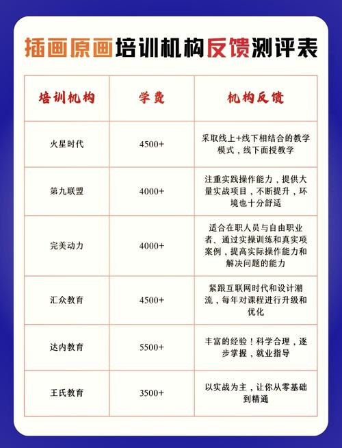 板绘网课学费大概多少钱,板绘课一般多少钱?-第4张图片-多林游戏 板绘网课学费大概多少钱,板绘课一般多少钱?-第4张图片-多林游戏