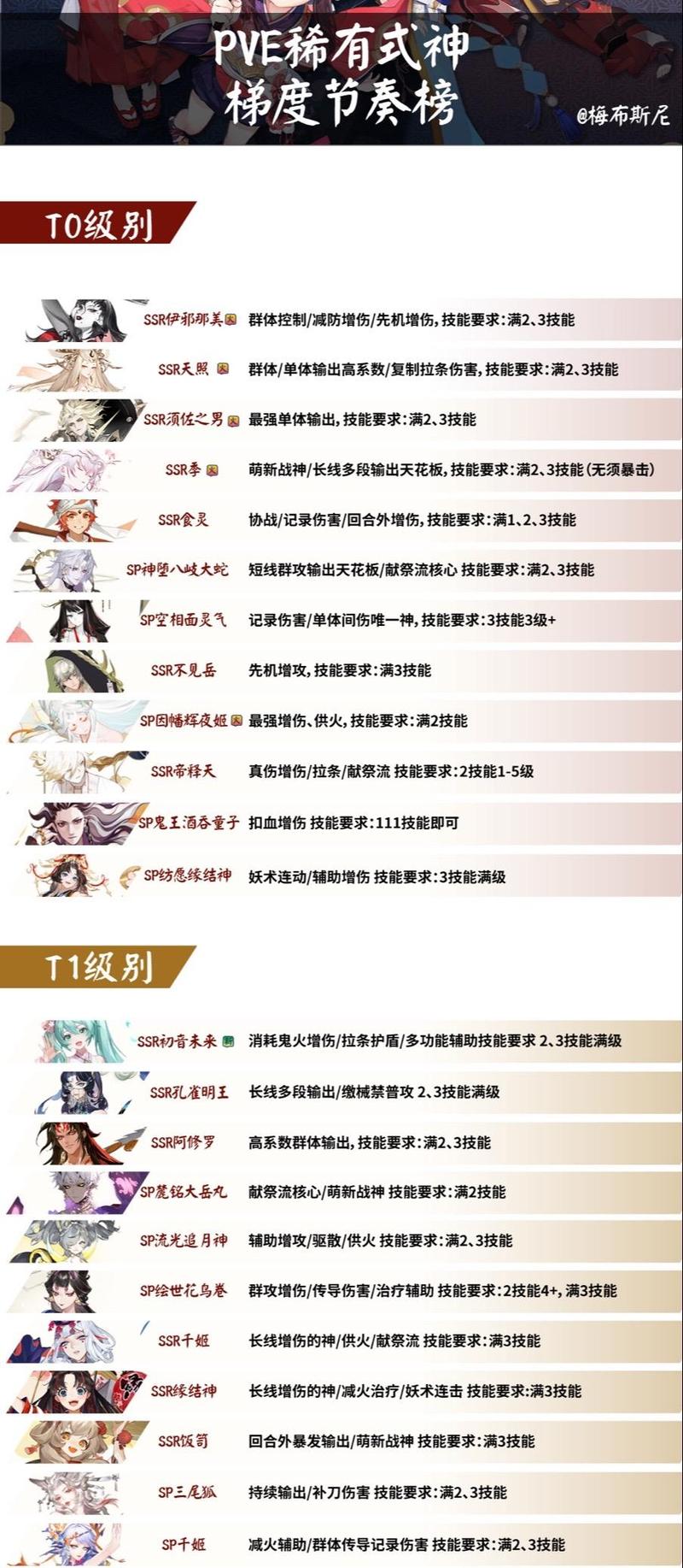 阴阳师有什么奶妈,阴阳师有哪些奶妈(最新)-第3张图片-多林游戏 阴阳师有什么奶妈,阴阳师有哪些奶妈(最新)-第3张图片-多林游戏