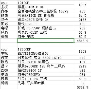 什么配置可以玩英雄联盟,什么配置才能玩英雄联盟?-第2张图片-多林游戏 什么配置可以玩英雄联盟,什么配置才能玩英雄联盟?-第2张图片-多林游戏