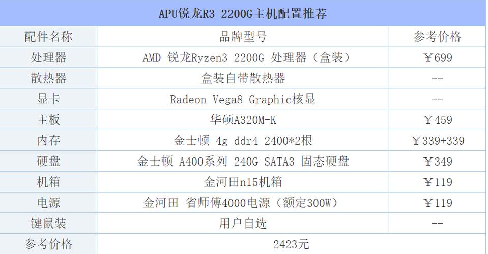 什么配置可以玩英雄联盟,什么配置才能玩英雄联盟?-第5张图片-多林游戏 什么配置可以玩英雄联盟,什么配置才能玩英雄联盟?-第5张图片-多林游戏